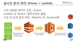 실시간 분석 처리: Kinesis + Lambda
고속 대용량 데이터 수집 : Kinesis
Lambda 내 “Kinesis” 블루프린트 활용
수집 및 집계 결과 저장 : Redshift, S3, DynamoDB
Data Ingestion with
Amazon Kinesis
(PUT record)
Records retrieved by
AWS Lambda
Your code runs once
per [batch of] records
Amazon
S3
Amazon
DynamoDB
Smart
Devices
Click
Stream
Log
Data
Amazon
Redshift
 