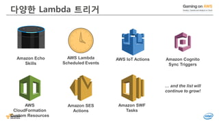 다양한 Lambda 트리거
AWS
CloudFormation
Custom Resources
Amazon SES
Actions
Amazon Cognito
Sync Triggers
… and the list will
continue to grow!
AWS IoT ActionsAWS Lambda
Scheduled Events
Amazon Echo
Skills
Amazon SWF
Tasks
 