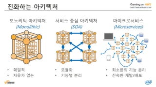 진화하는 아키텍처
모노리틱 아키텍처
(Monolithic)
• 획일적
• 자유가 없는
서비스 중심 아키텍처
(SOA)
• 모듈화
• 기능별 분리
마이크로서비스
(Microservices)
• 최소한의 기능 분리
• 신속한 개발/배포
 