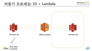 비동기 프로세싱: S3 + Lambda
New data
available
Amazon S3 AWS Lambda Amazon S3
 
