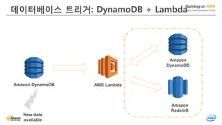 데이터베이스 트리거: DynamoDB + Lambda
New data
available
Amazon DynamoDB AWS Lambda
Amazon
DynamoDB
Amazon
Redshift
 