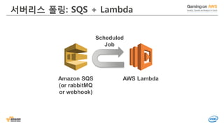 서버리스 폴링: SQS + Lambda
AWS Lambda
Scheduled
Job
Amazon SQS
(or rabbitMQ
or webhook)
 