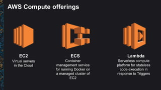 AWS Compute offerings
Lambda
Serverless compute
platform for stateless
code execution in
response to Triggers
ECS
Container
management service
for running Docker on
a managed cluster of
EC2
EC2
Virtual servers
in the Cloud
 