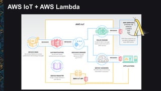 AWS IoT + AWS Lambda
 