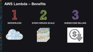 AWS Lambda – Benefits
EVENT-DRIVEN SCALESERVERLESS SUBSECOND BILLING
 