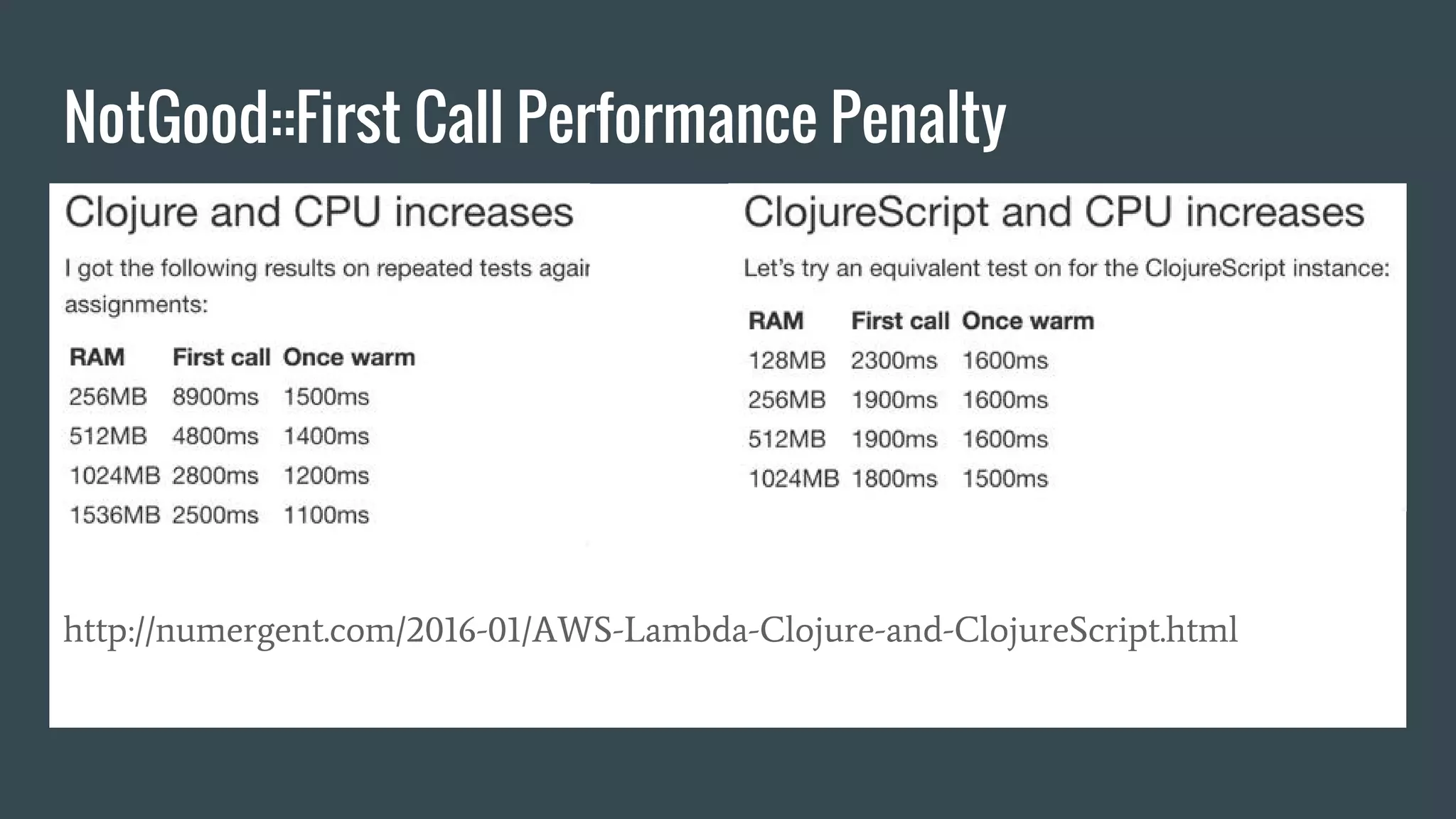 NotGood::First Call Performance Penalty http://numergent.com/2016-01/AWS-Lambda-Clojure-and-ClojureScript.html 