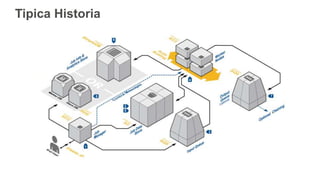AWS Lambda + Serverless Framework | PPTX