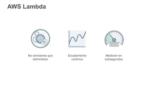 AWS Lambda + Serverless Framework | PPTX