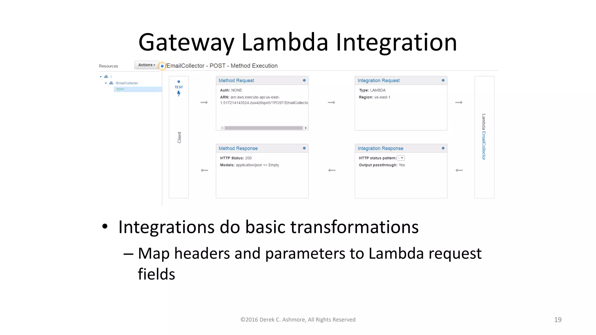 Gateway Lambda Integration
©2016 Derek C. Ashmore, All Rights Reserved 19
• Integrations do basic transformations
– Map headers and parameters to Lambda request
fields
 