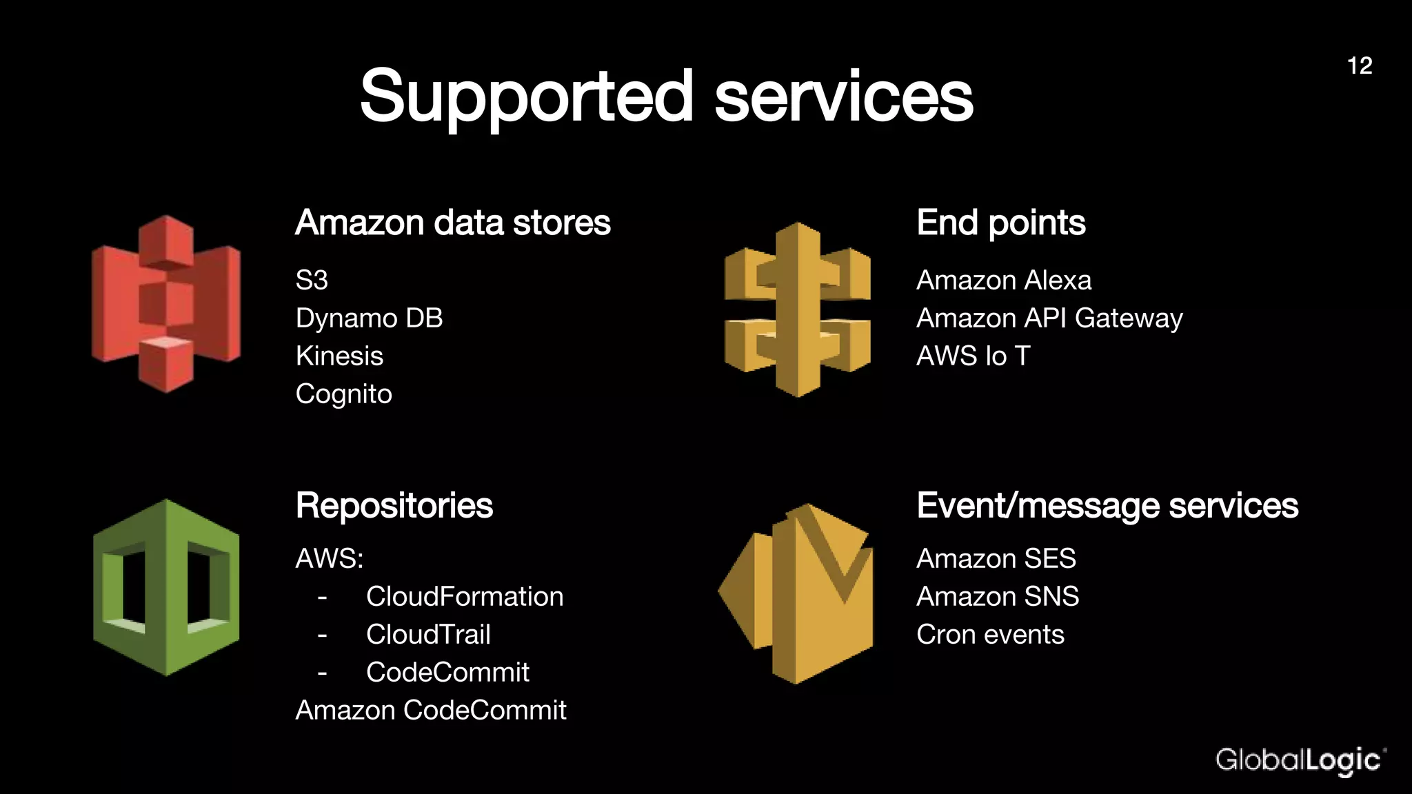 Supported services
Amazon data stores
S3
Dynamo DB
Kinesis
Cognito
AWS:
- CloudFormation
- CloudTrail
- CodeCommit
Amazon CodeCommit
Amazon Alexa
Amazon API Gateway
AWS lo T
Amazon SES
Amazon SNS
Cron events
Repositories
End points
Event/message services
12
 
