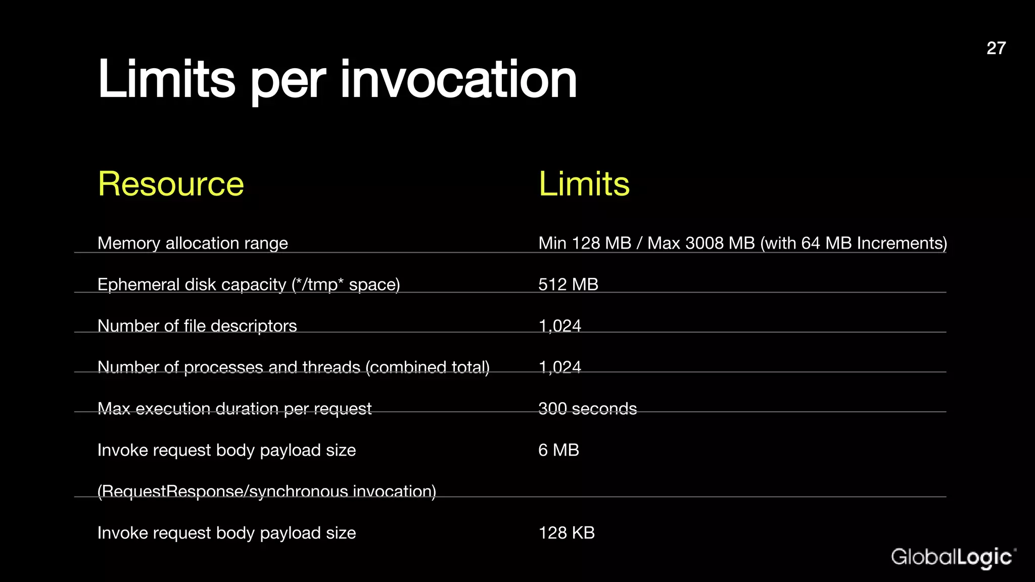 Limits per invocation
27
Memory allocation range
Ephemeral disk capacity (*/tmp* space)
Number of file descriptors
Number of processes and threads (combined total)
Max execution duration per request
Invoke request body payload size
(RequestResponse/synchronous invocation)
Invoke request body payload size
Min 128 MB / Max 3008 MB (with 64 MB Increments)
512 MB
1,024
1,024
300 seconds
6 MB
128 KB
Resource Limits
 