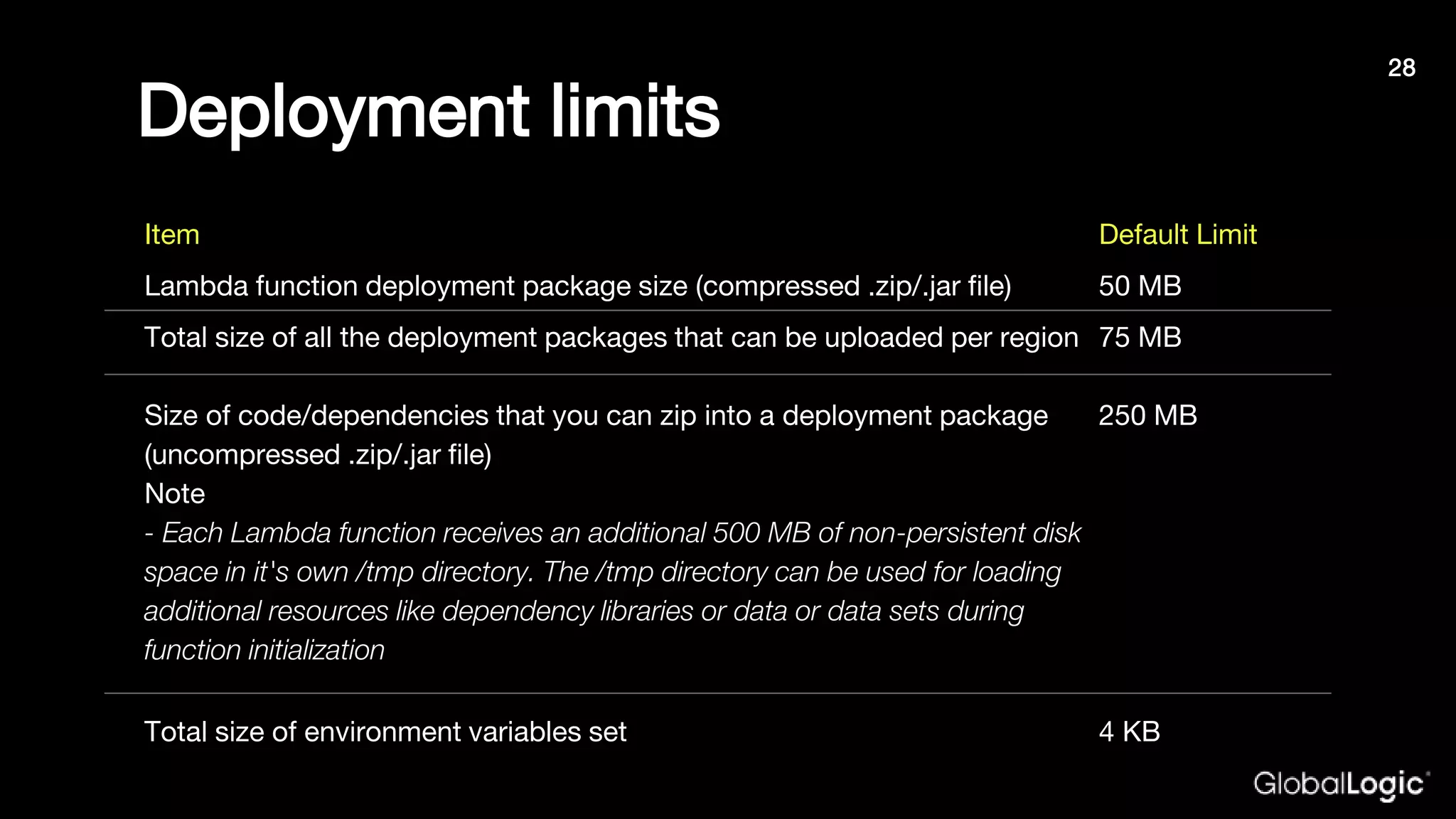 Deployment limits
28
Item Default Limit
Lambda function deployment package size (compressed .zip/.jar file) 50 MB
Total size of all the deployment packages that can be uploaded per region 75 MB
Size of code/dependencies that you can zip into a deployment package
(uncompressed .zip/.jar file)
Note
- Each Lambda function receives an additional 500 MB of non-persistent disk
space in it's own /tmp directory. The /tmp directory can be used for loading
additional resources like dependency libraries or data or data sets during
function initialization
250 MB
Total size of environment variables set 4 KB
 