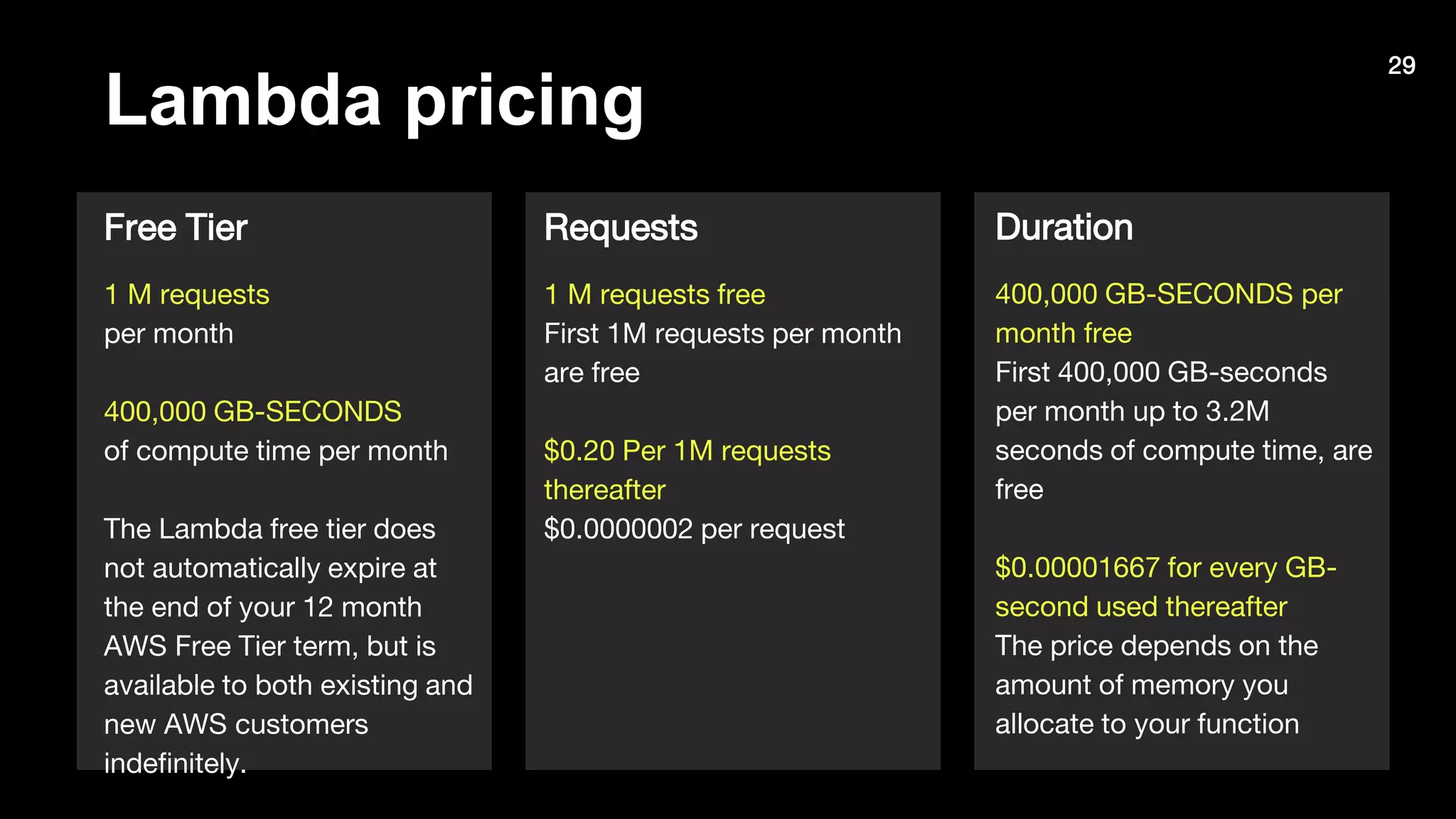 29
Lambda pricing
1 M requests
per month
400,000 GB-SECONDS
of compute time per month
The Lambda free tier does
not automatically expire at
the end of your 12 month
AWS Free Tier term, but is
available to both existing and
new AWS customers
indefinitely.
Free Tier
1 M requests free
First 1M requests per month
are free
$0.20 Per 1M requests
thereafter
$0.0000002 per request
Requests
400,000 GB-SECONDS per
month free
First 400,000 GB-seconds
per month up to 3.2M
seconds of compute time, are
free
$0.00001667 for every GB-
second used thereafter
The price depends on the
amount of memory you
allocate to your function
Duration
29
 