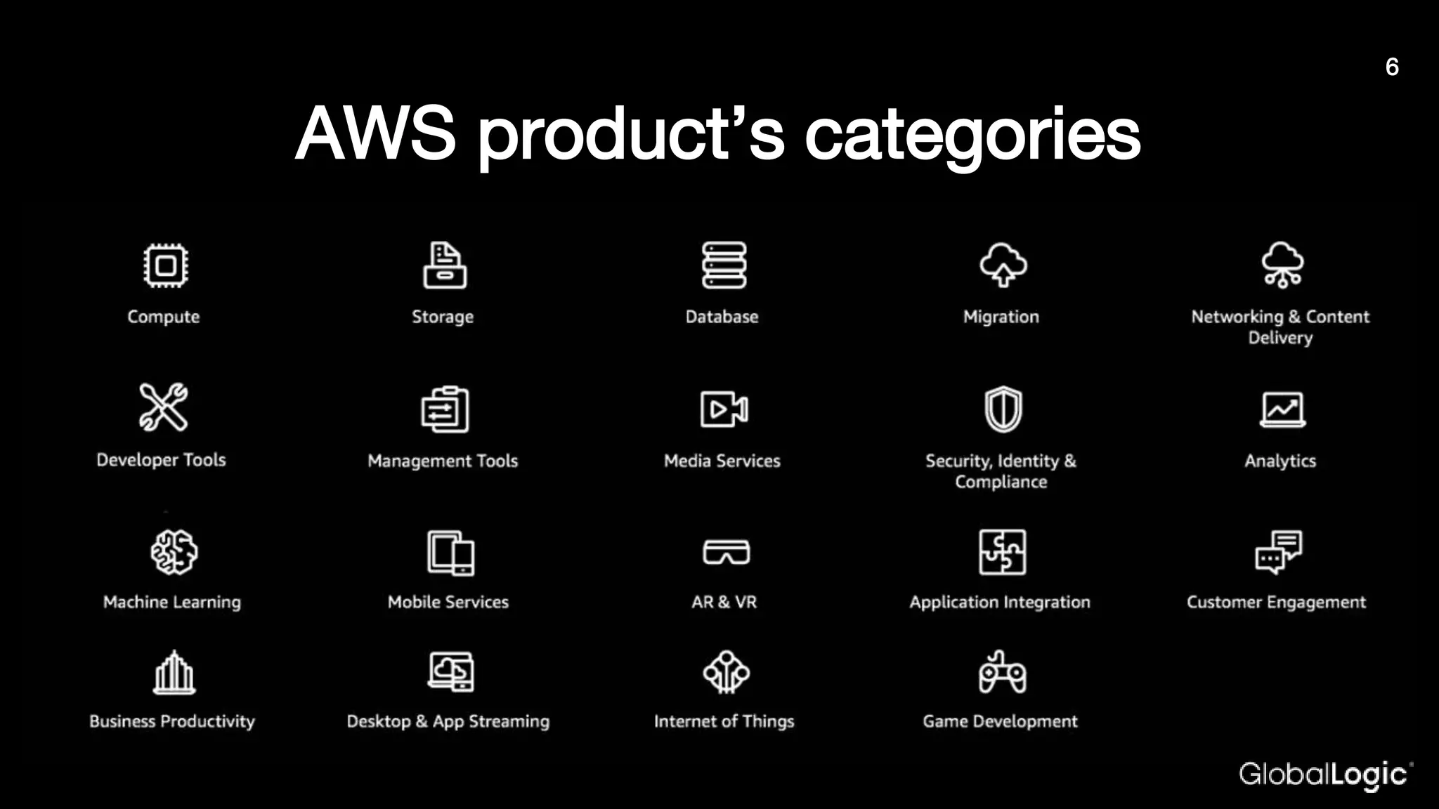 AWS product’s categories
6
 