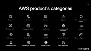 AWS Lambda Features and Uses | PPTX