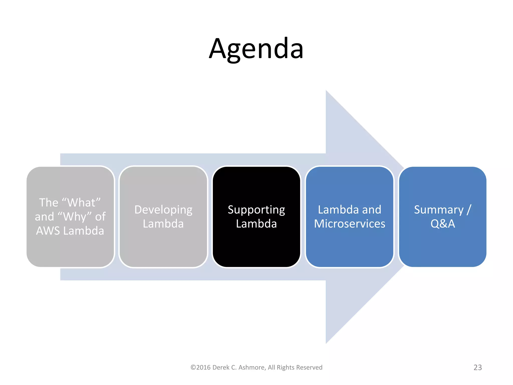 Agenda The “What” and “Why” of AWS Lambda Developing Lambda Supporting Lambda Lambda and Microservices Summary / Q&A ©2016 Derek C. Ashmore, All Rights Reserved 23 