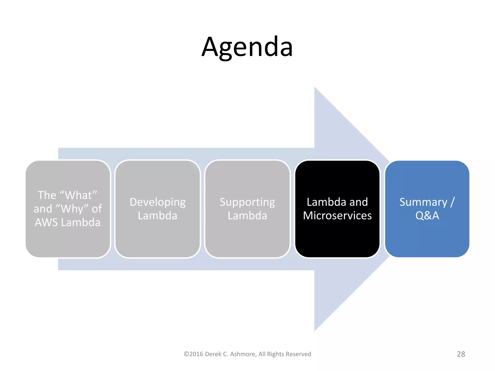 Agenda The “What” and “Why” of AWS Lambda Developing Lambda Supporting Lambda Lambda and Microservices Summary / Q&A ©2016 Derek C. Ashmore, All Rights Reserved 28 