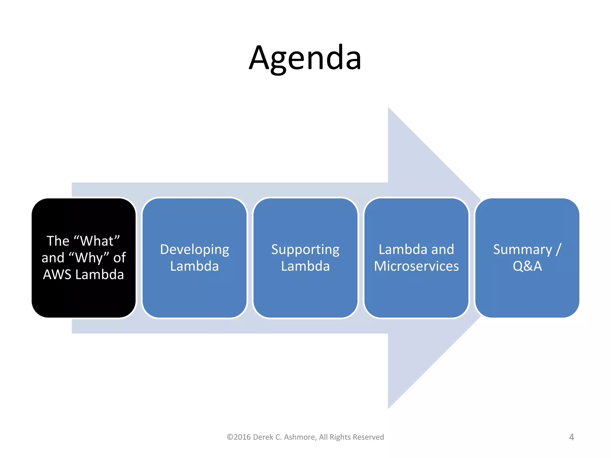 Agenda
The “What”
and “Why” of
AWS Lambda
Developing
Lambda
Supporting
Lambda
Lambda and
Microservices
Summary /
Q&A
©2016 Derek C. Ashmore, All Rights Reserved 4
 