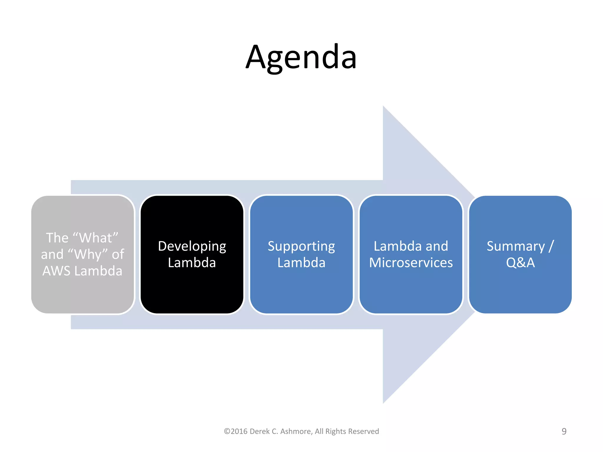 Agenda
The “What”
and “Why” of
AWS Lambda
Developing
Lambda
Supporting
Lambda
Lambda and
Microservices
Summary /
Q&A
©2016 Derek C. Ashmore, All Rights Reserved 9
 