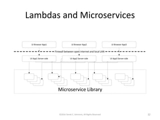 Lambdas and Microservices
©2016 Derek C. Ashmore, All Rights Reserved 32
 
