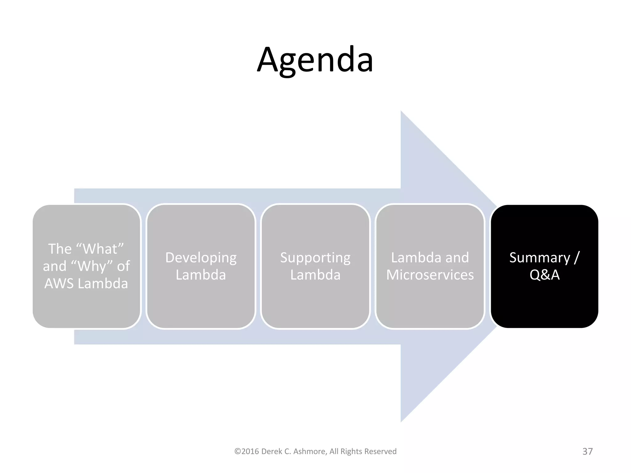 Agenda
The “What”
and “Why” of
AWS Lambda
Developing
Lambda
Supporting
Lambda
Lambda and
Microservices
Summary /
Q&A
©2016 Derek C. Ashmore, All Rights Reserved 37
 