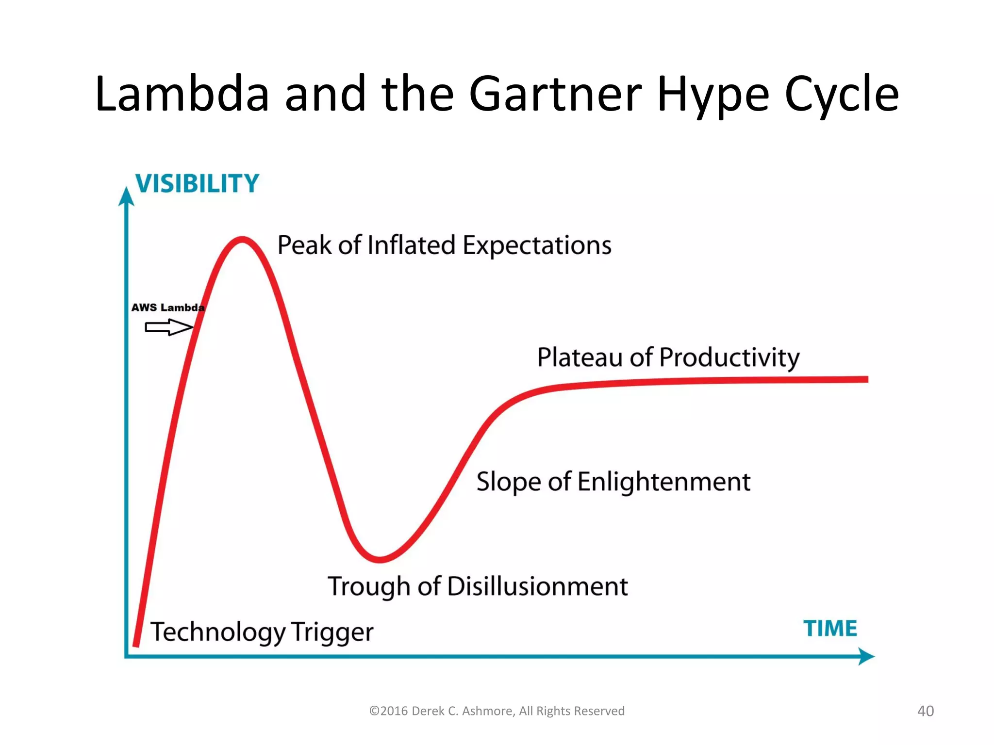 Lambda and the Gartner Hype Cycle
©2016 Derek C. Ashmore, All Rights Reserved 40
 
