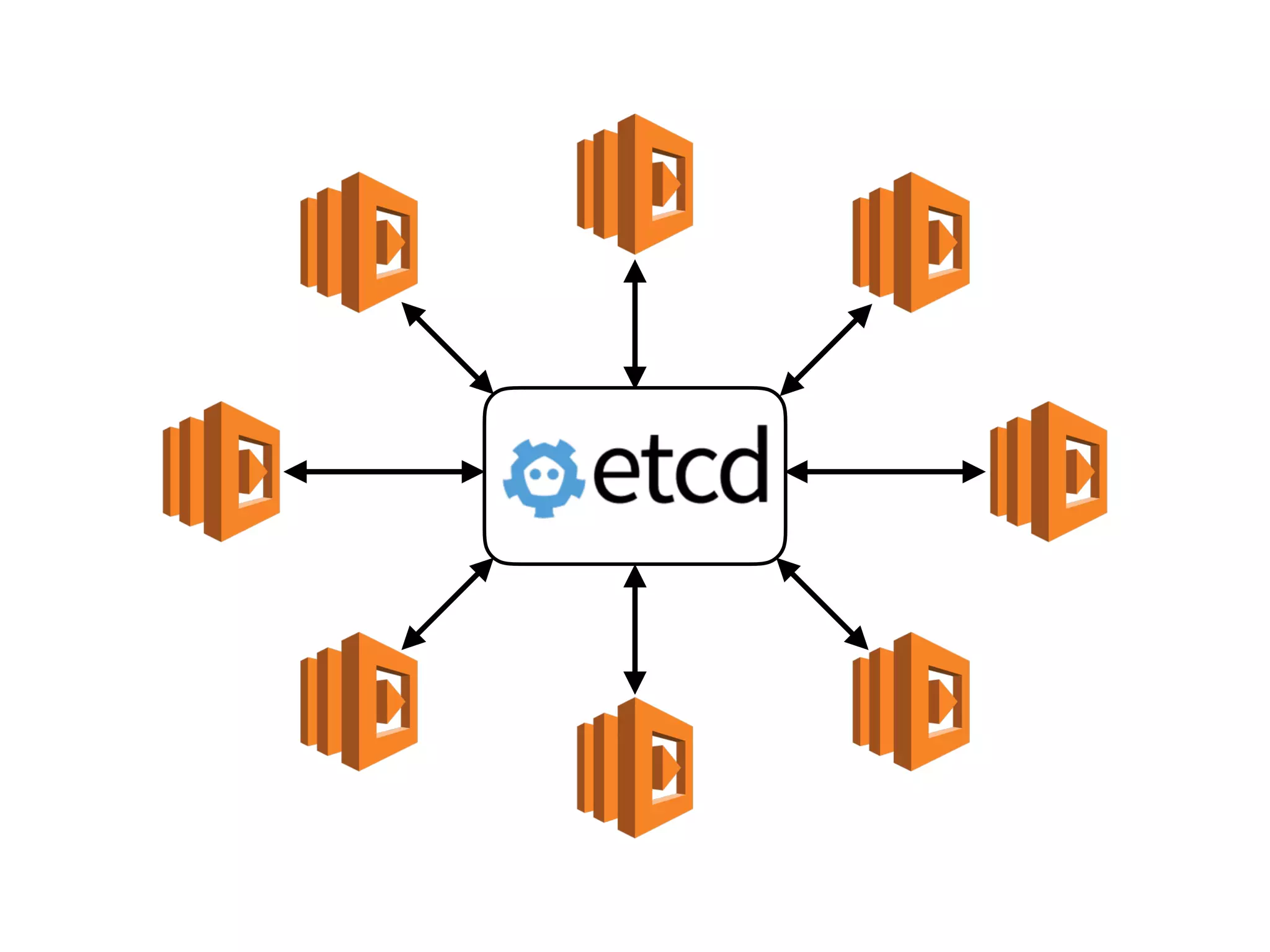 DASHBOARDS
SET ALARMS
 