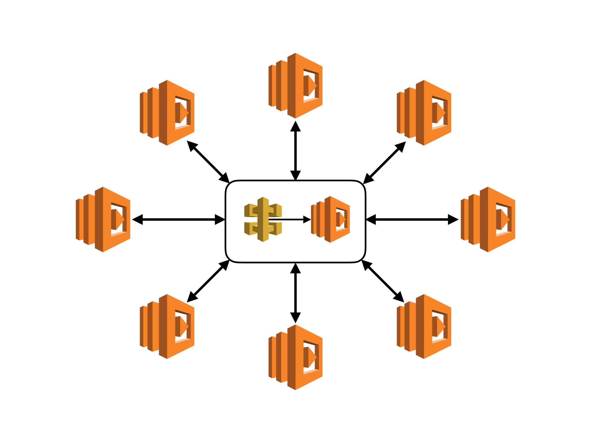 DASHBOARDS
SET ALARMS
TRACK APP-LEVEL
METRICS
 