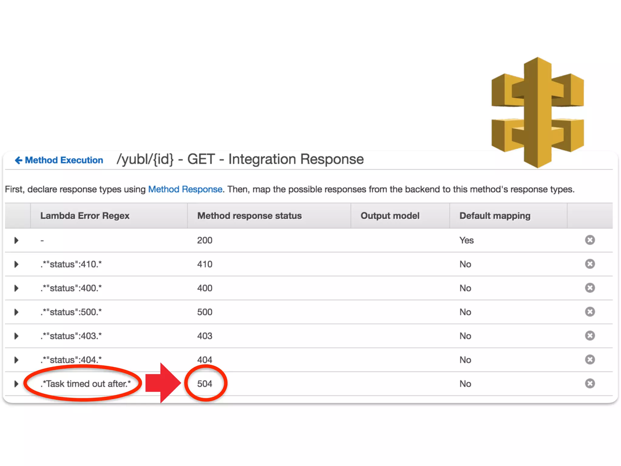 sensitive data should be encrypted
in-flight, and at rest
(credentials, connection string, etc.)
 