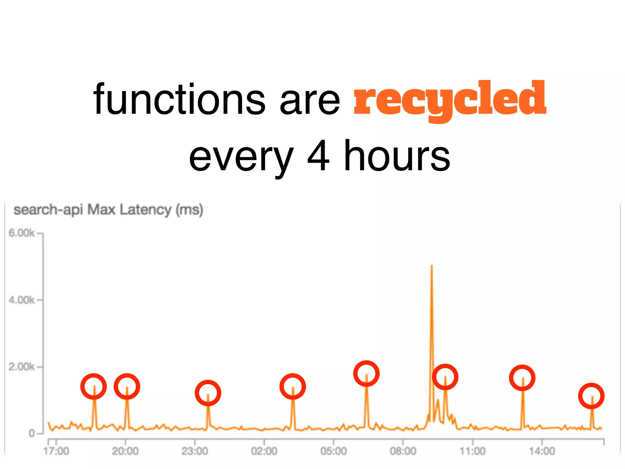 CLEAN UP OLD
PACKAGES
 