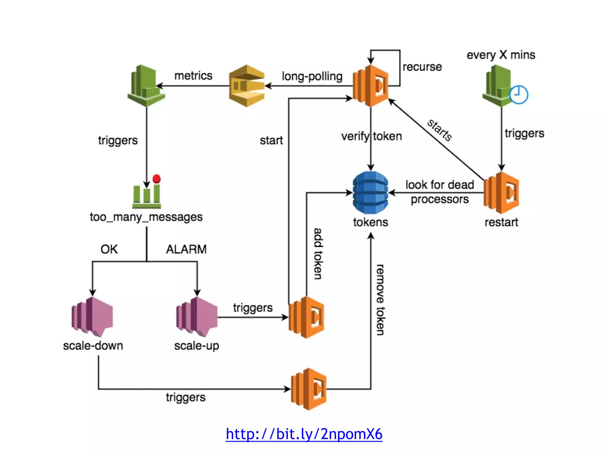 complexity ceiling of a
Node.js app
complexity
 