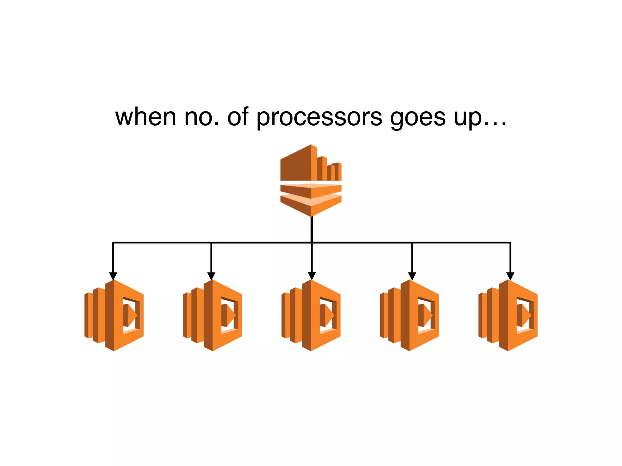 if you can limit the complexity
of your solution, maybe you
won’t need the tools for
managing that complexity.
me
 
