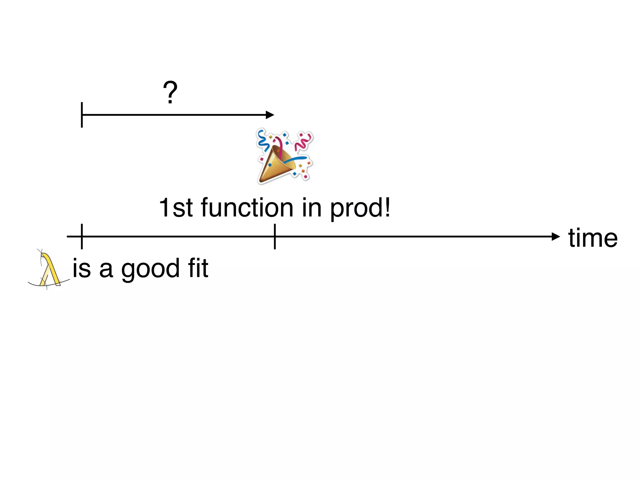 ALERTING
CI / CD
TESTING
LOGGING
MONITORING
 
