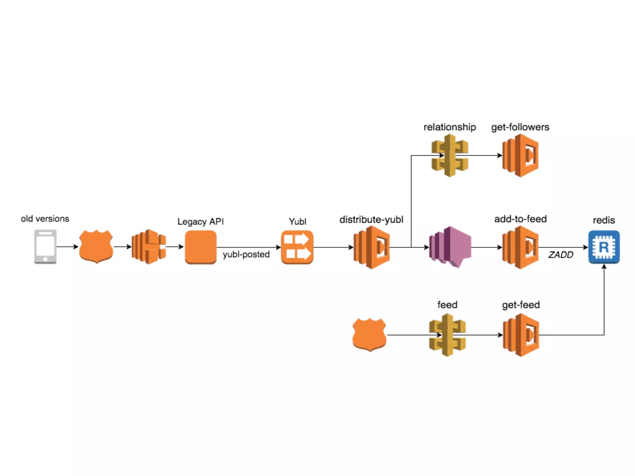 CloudWatch Logs AWS Lambda ELK stack
 