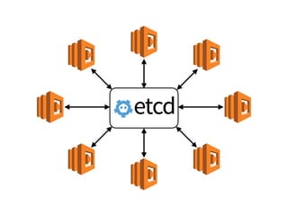 DASHBOARDS
SET ALARMS
 