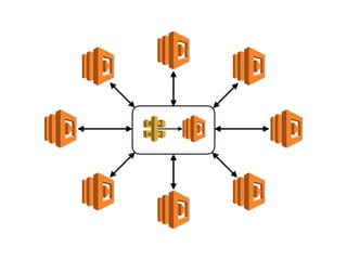 DASHBOARDS
SET ALARMS
TRACK APP-LEVEL
METRICS
 