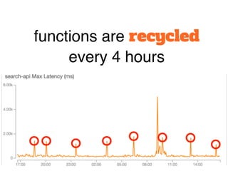 CLEAN UP OLD
PACKAGES
 