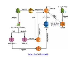 complexity ceiling of a
Node.js app
complexity
 