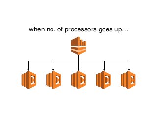 when no. of processors goes up…
 