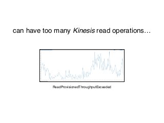 ReadProvisionedThroughputExceeded
can have too many Kinesis read operations…
 