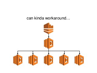 can kinda workaround…
 