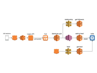 CloudWatch Logs AWS Lambda ELK stack
 
