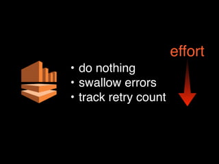 • do nothing
• swallow errors
• track retry count
effort
 