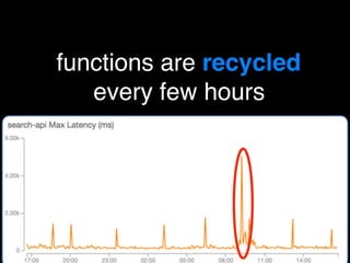 functions are recycled
every few hours
 