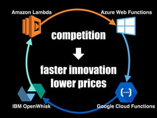 IBM OpenWhisk
Amazon Lambda Azure Web Functions
Google Cloud Functions
competition
faster innovation
lower prices
 