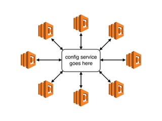 config service
goes here
 