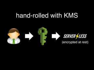 hand-rolled with KMS
(encrypted at rest)
 