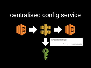 centralised config service
 