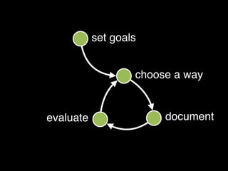 set goals
choose a way
evaluate document
 