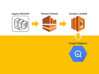 Amazon Lambda GrapheneDBAmazon API Gateway
Amazon API Gateway Amazon Lambda Facebook Graph API
 